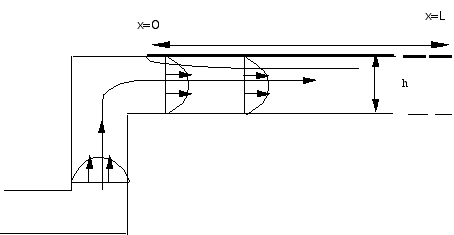 biacore