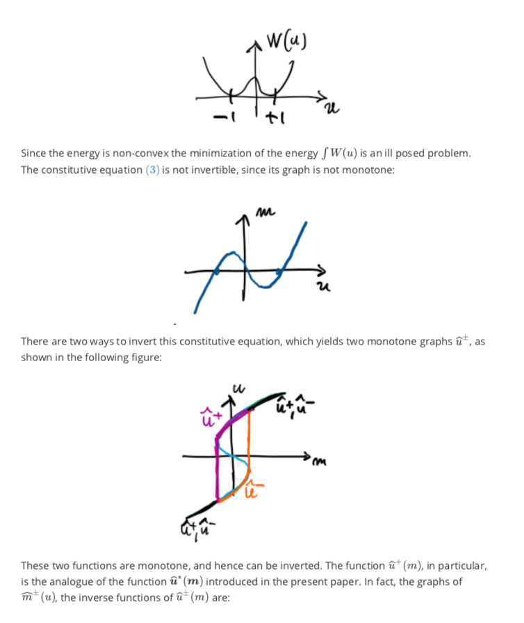 the equilibrium equations of an elastic ribbon